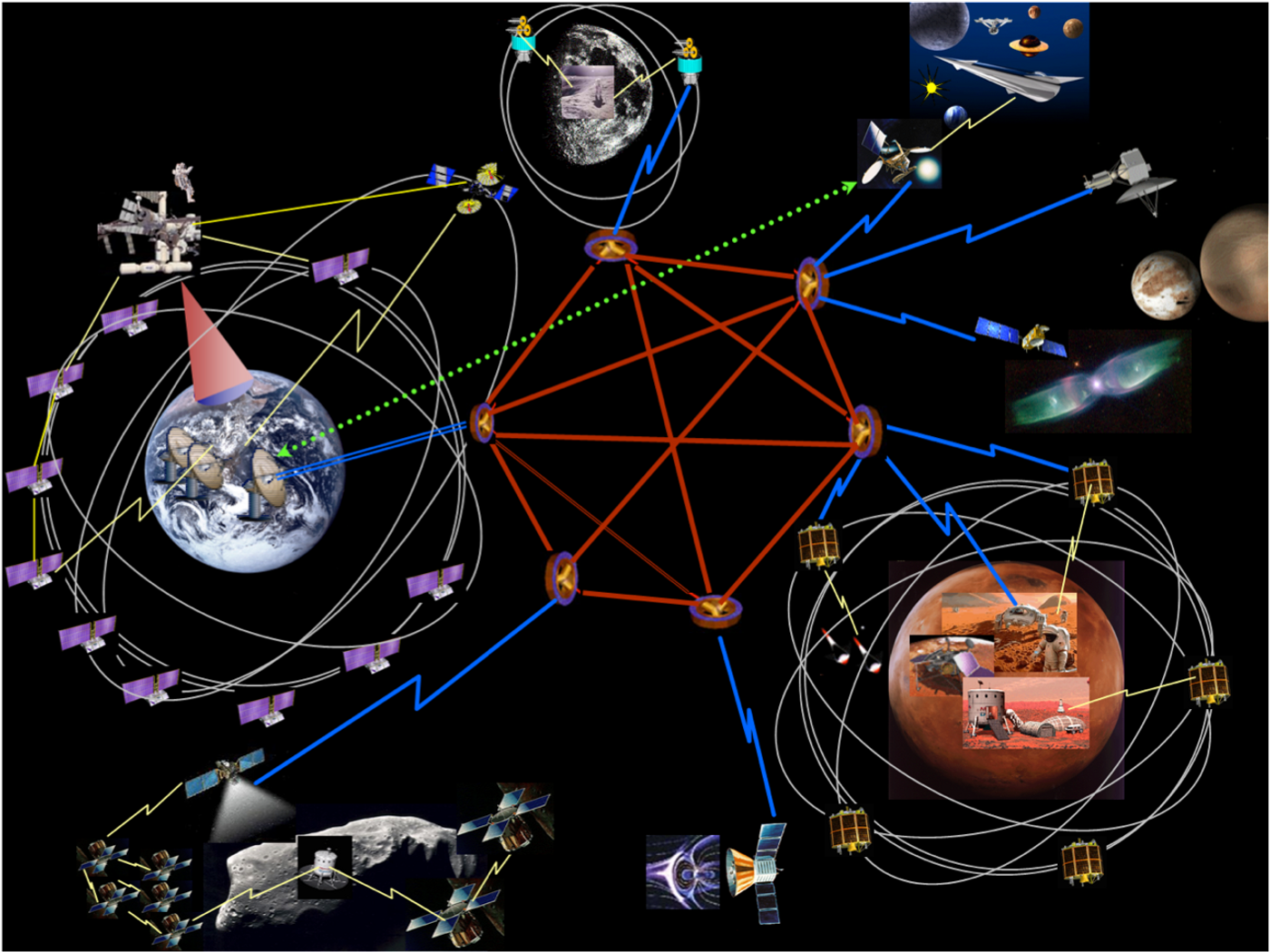 solar system web