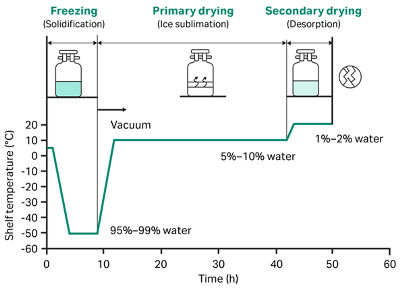 C-GEN BIOTECH -80 Deg Laboratory Freeze Dryer