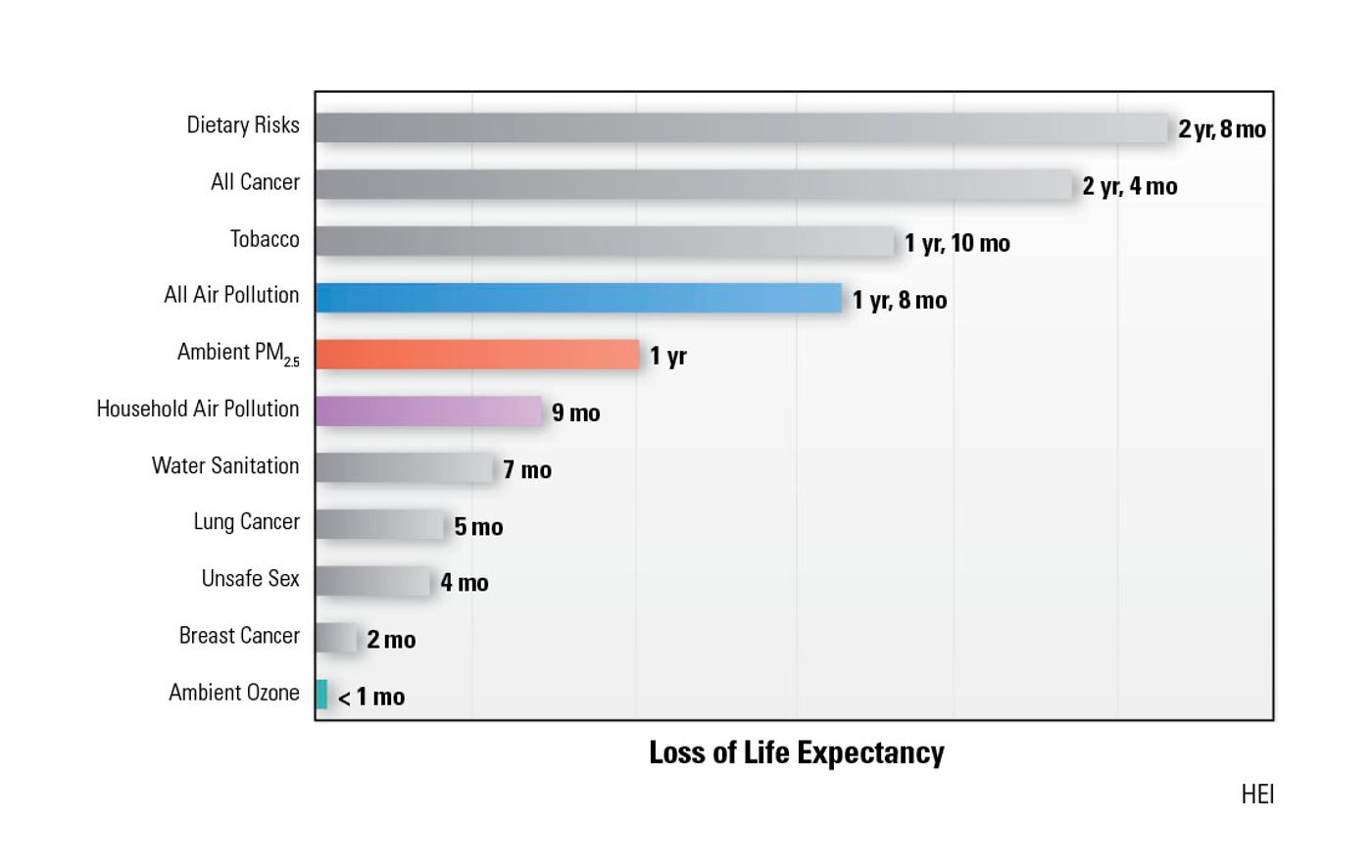 Image via Health Effects Institute