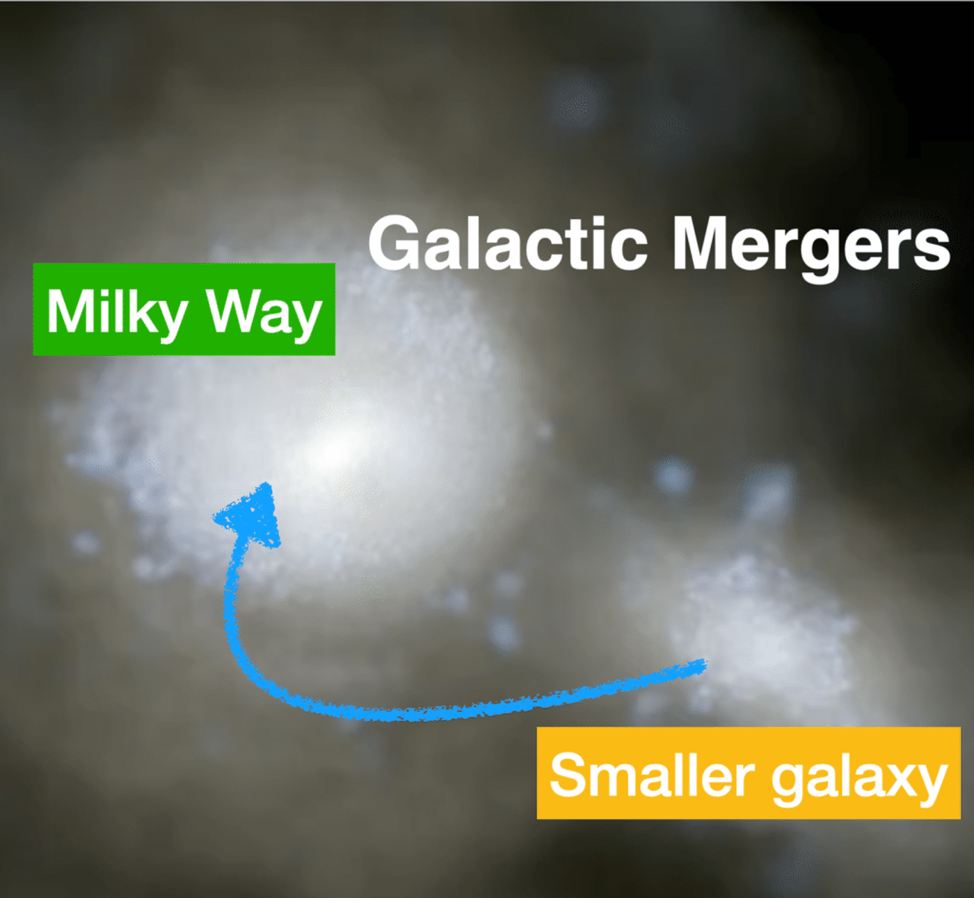 A simulation of a collision between the young Milky Way and a smaller galaxy. Credit: Dr Tobias Buck (AIP/MPIA/NYU)