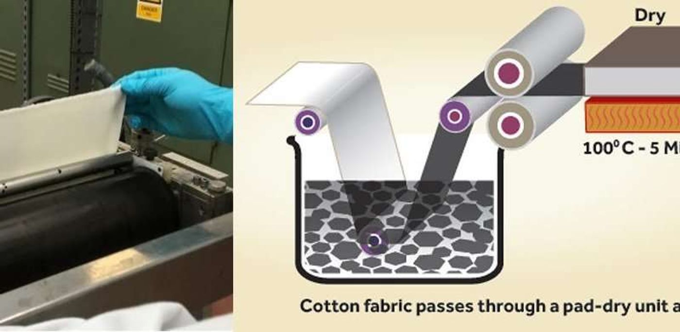 Laboratory-scale process unit. Illustration: Daniel Wand. Credit: Karim et al./2017 ACS Nano