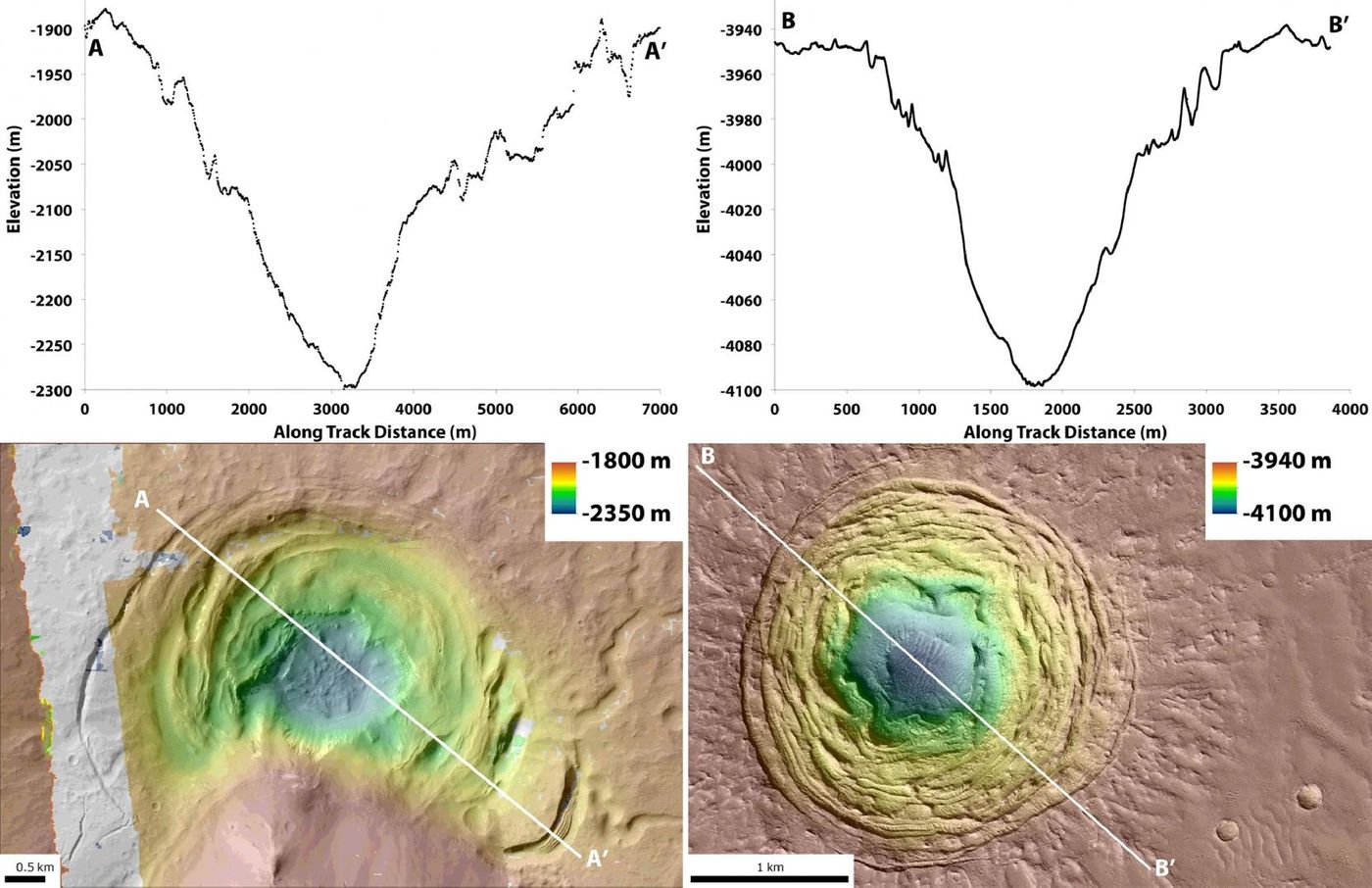 These depressions on Mars' surface may contain building blocks for life, researchers say.