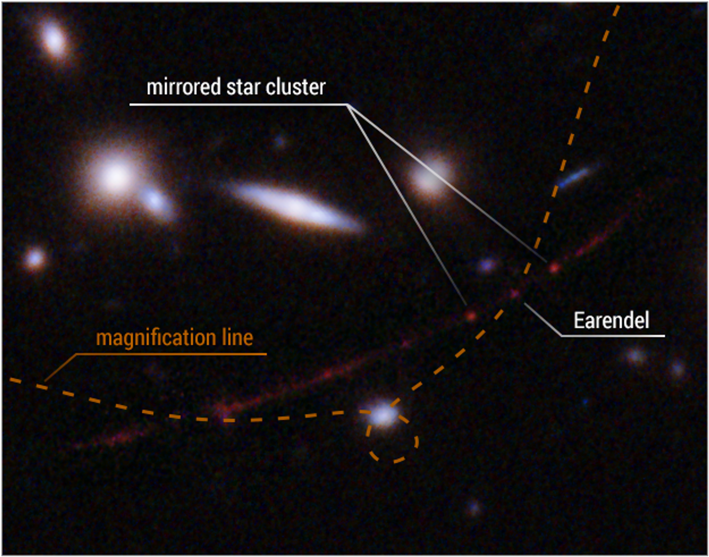 Image Credit: Science: NASA, European Space Agency (ESA), Brian Welch (Johns Hopkins University), Dan Coe (Space Telescope Science Institute); Image processing: NASA, ESA, Alyssa Pagan (Space Telescope Science Institute)