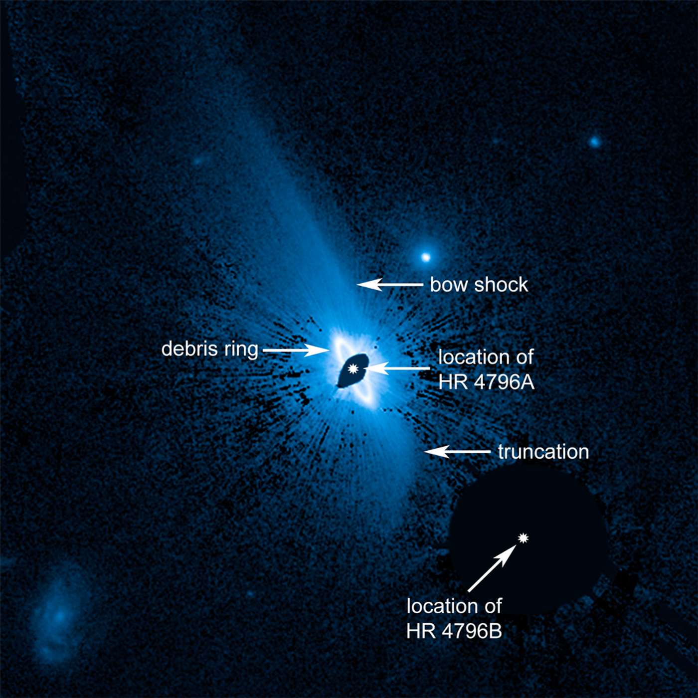 Hubble's view of HR 4796, showing the ultra-wide dust structure discussed in the study.