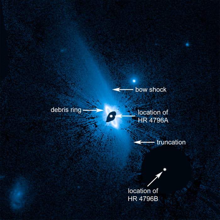 Hubble's view of HR 4796, showing the ultra-wide dust structure discussed in the study.