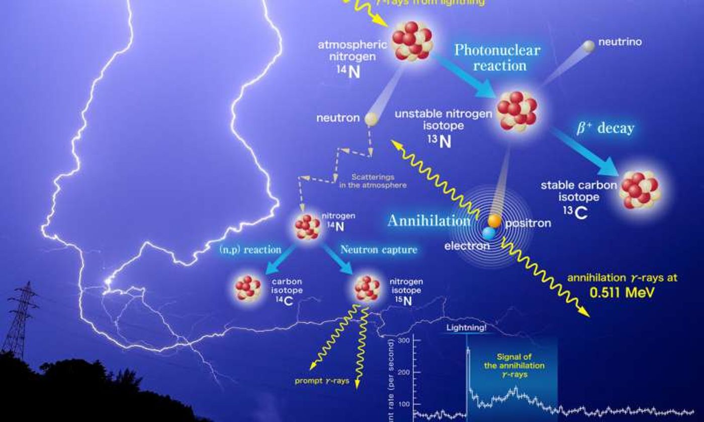 thunderstorms and lightning diagrams