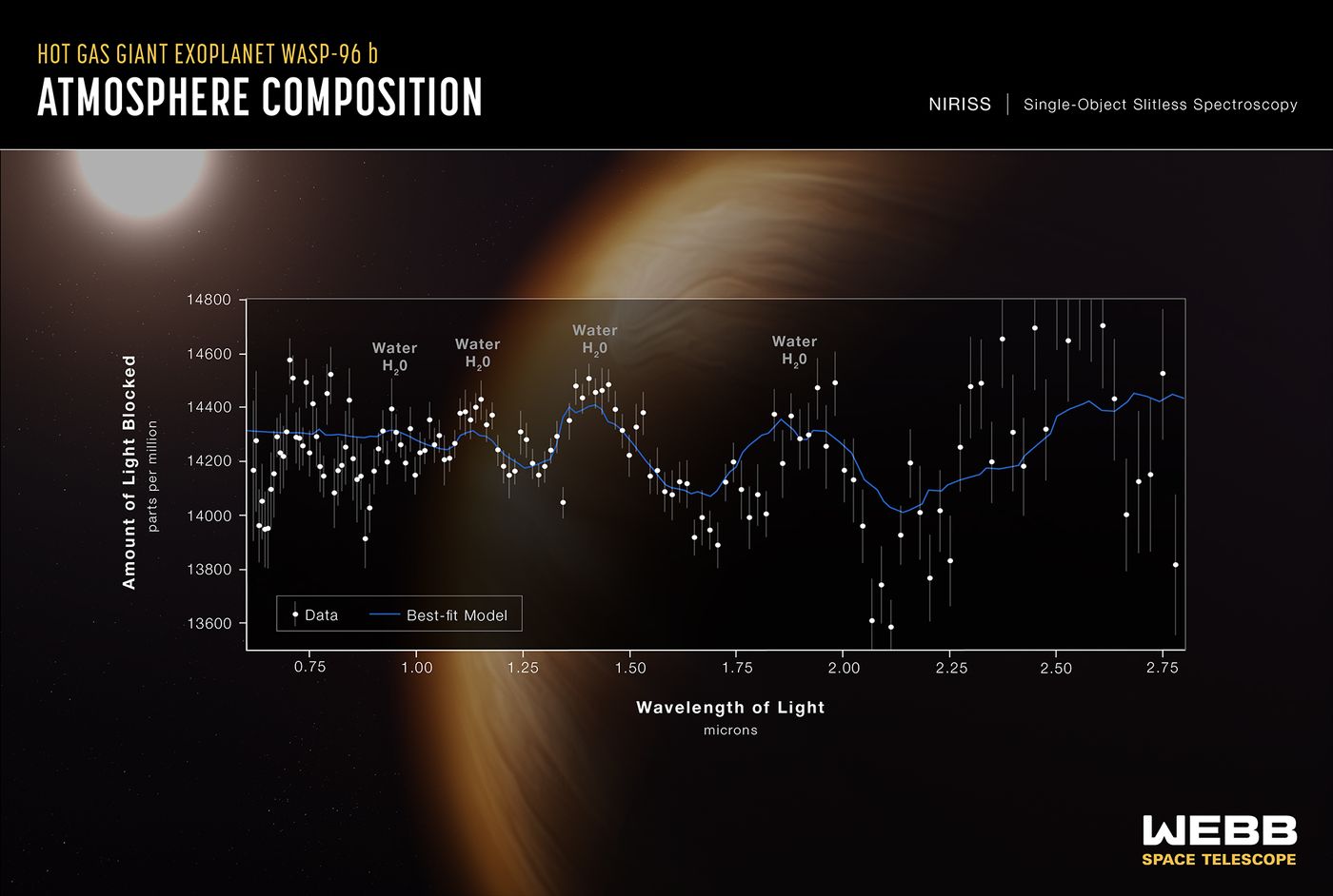 Credit: NASA, ESA, CSA, STScI