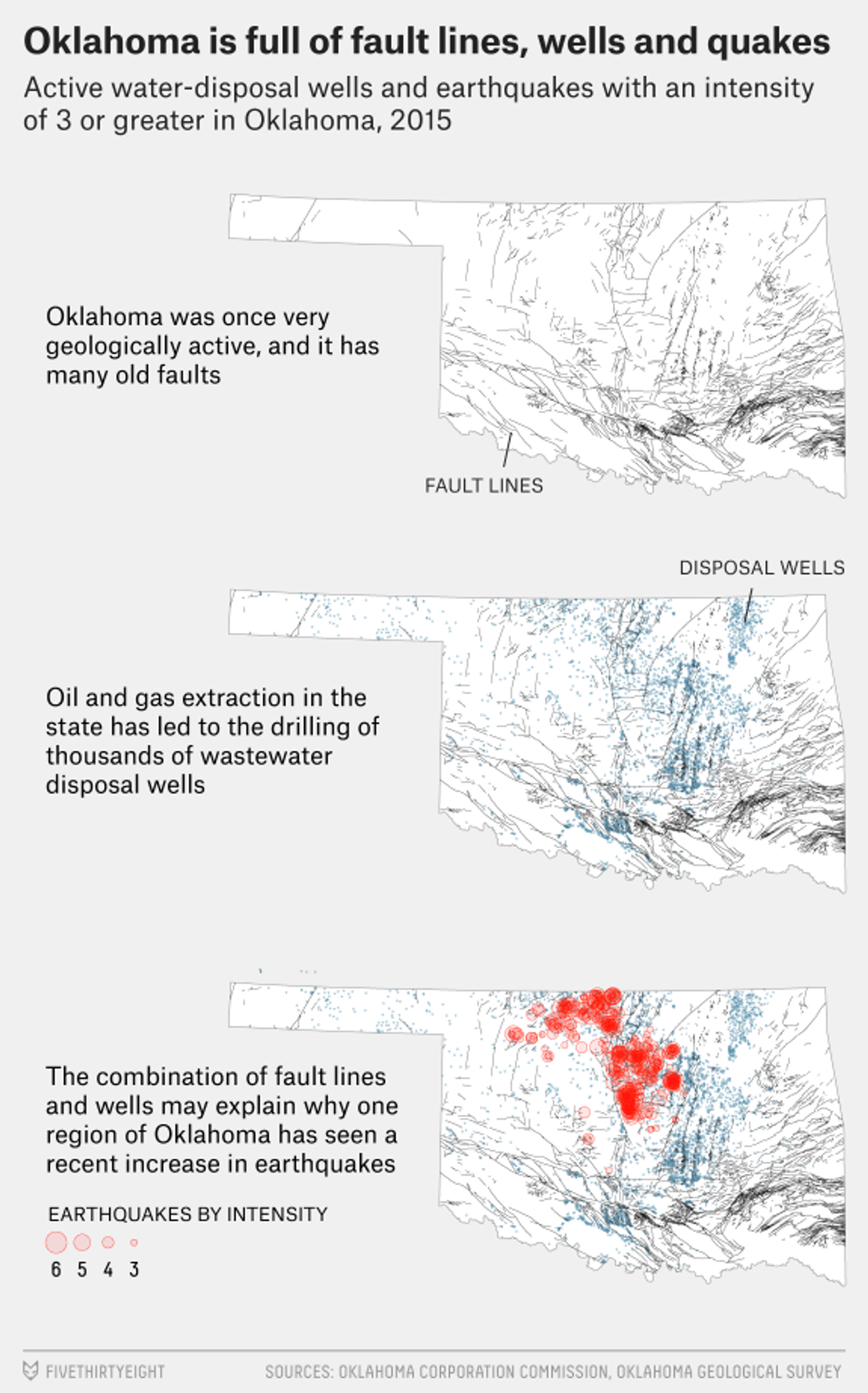 Oklahoma Corporation Commission, Oklahoma Geological Survey