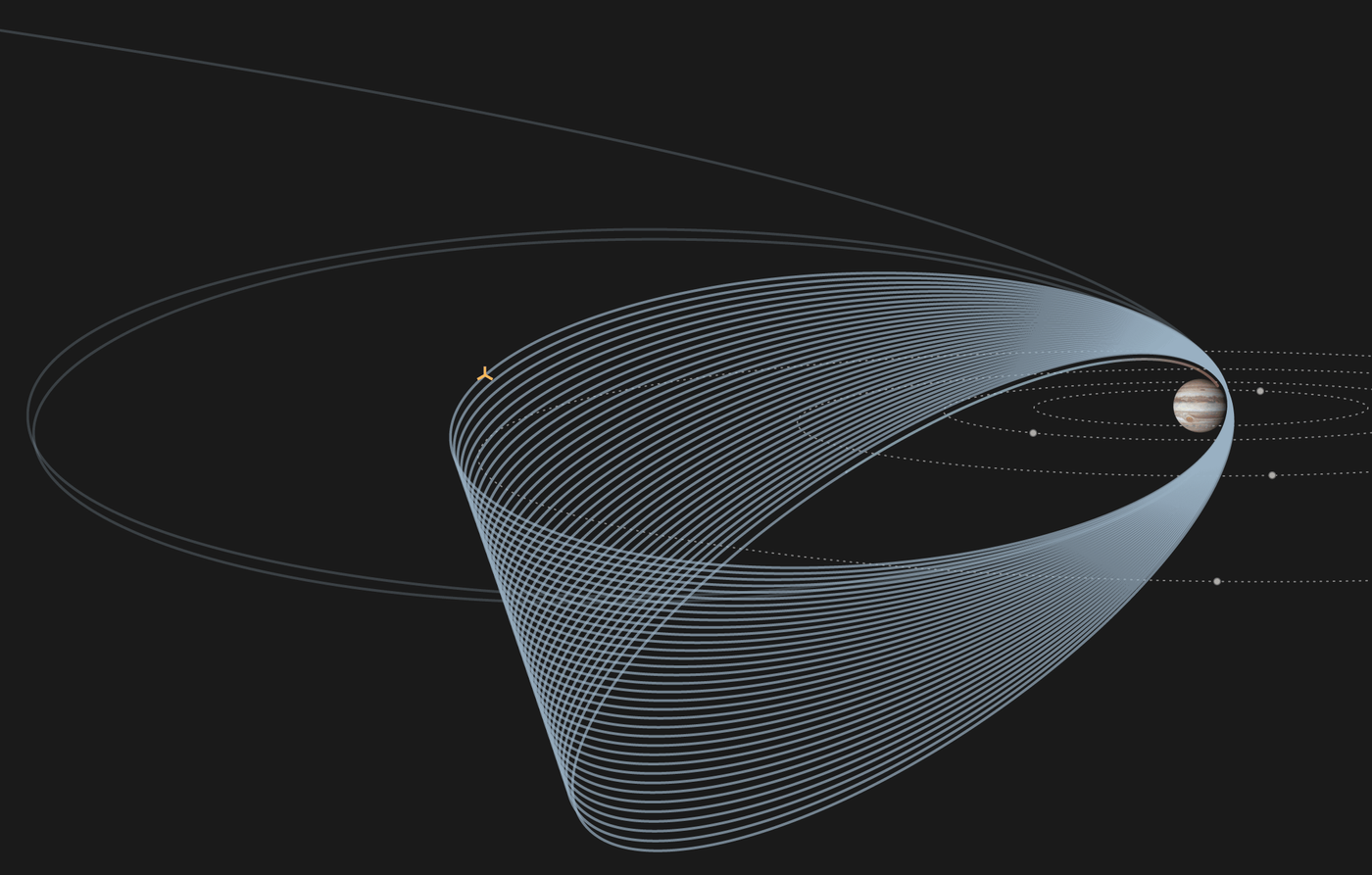 Juno's orbit around Jupiter.