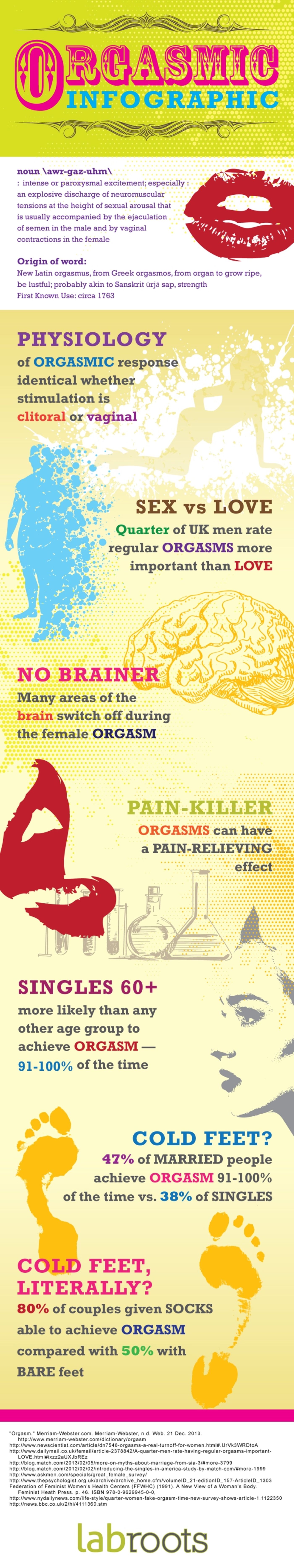 Global Orgasm Day Infographics