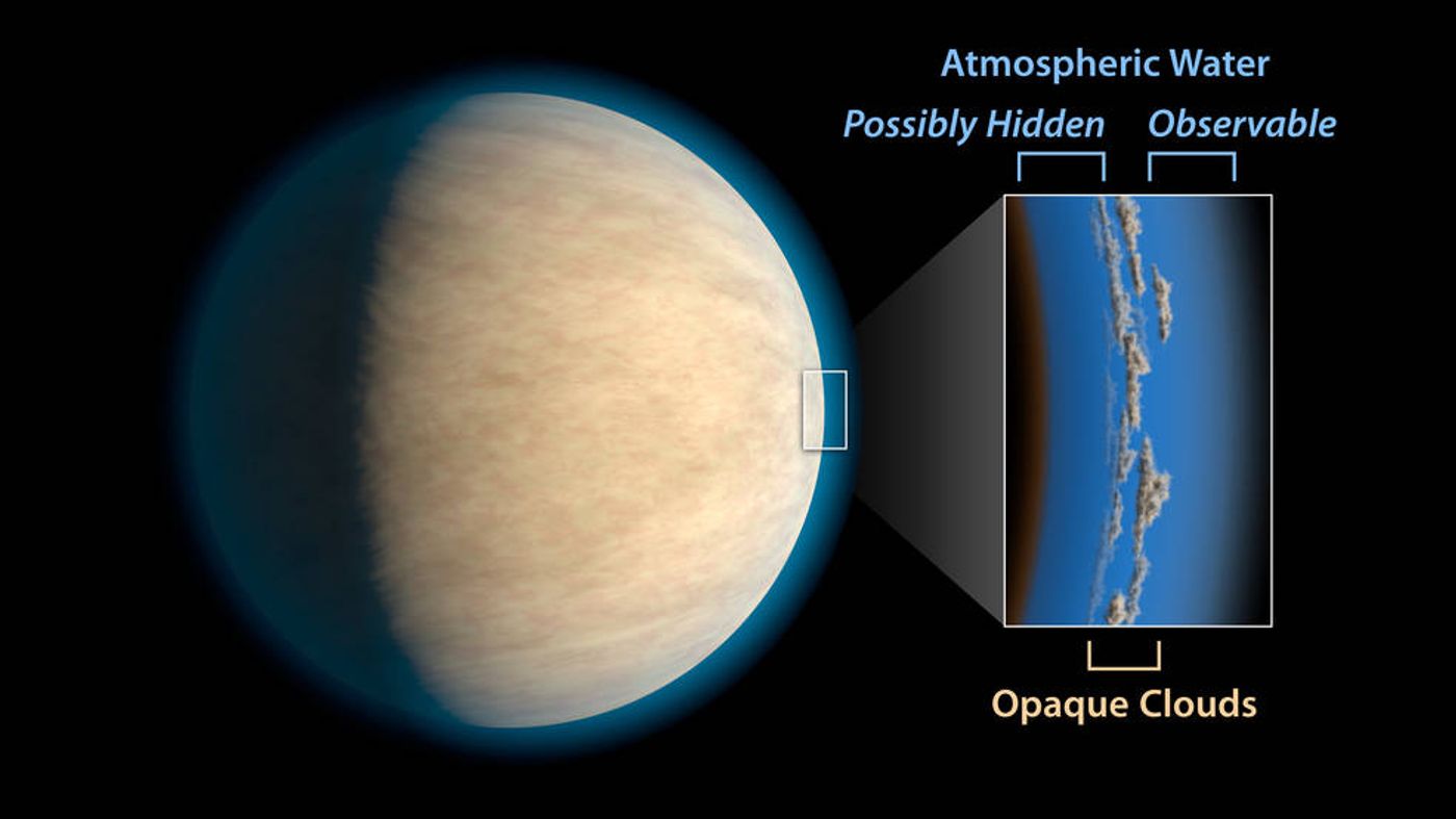 Are atmospheric clouds hiding the important data on water vapor that we need to find on distant exoplanets?