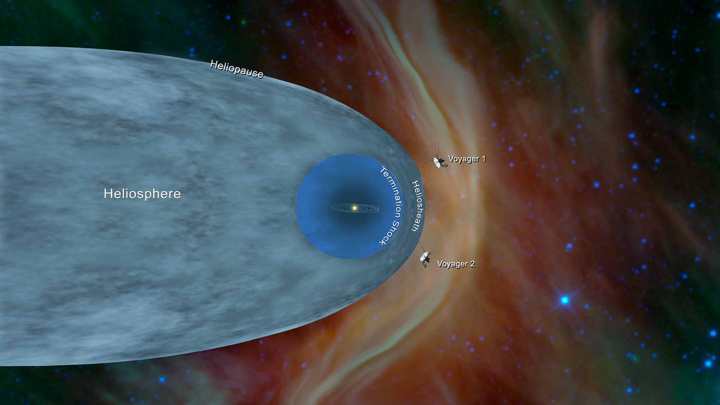 An artist's impression depicting where the Voyager 2 spacecraft is relative to Voyager 1.