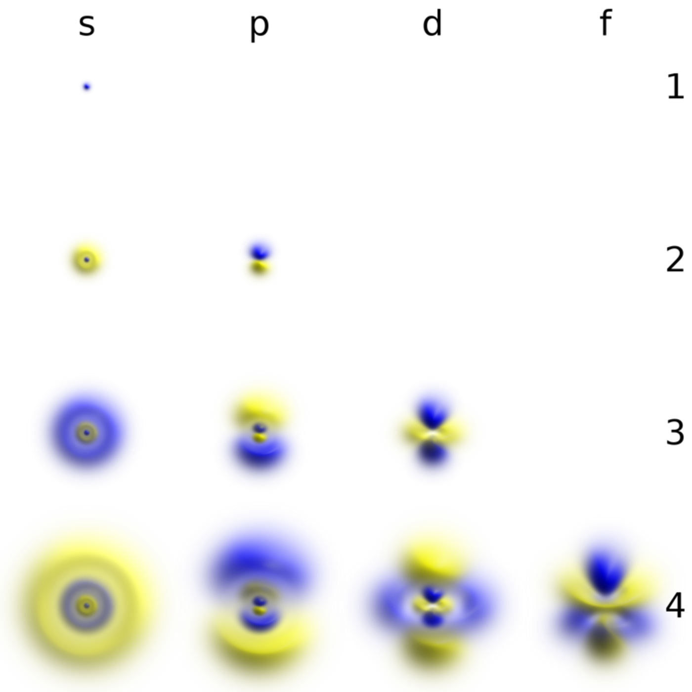 Probability cloud of electron in a hydrogen atom (Wikimedia Common)