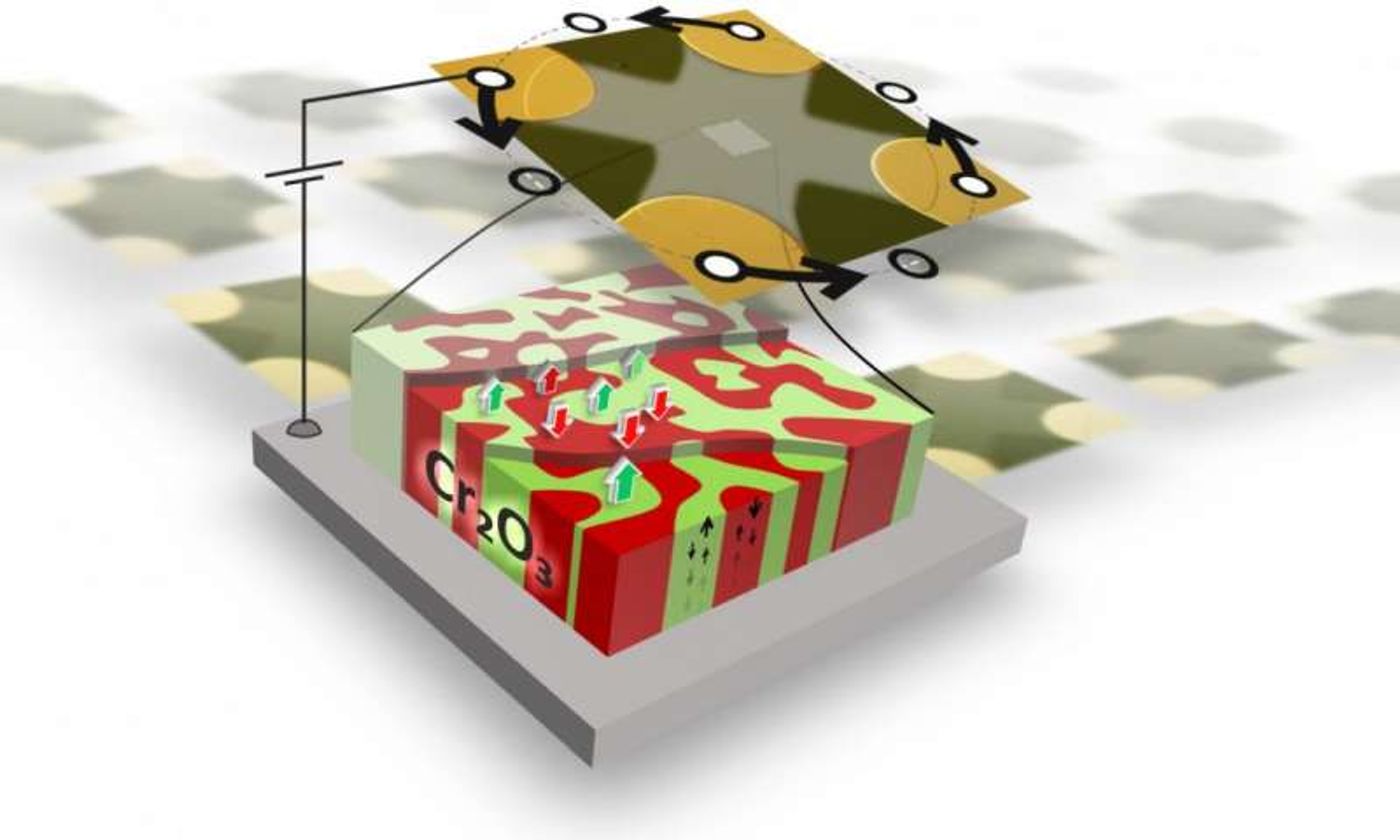 Sketch of one memory cell within a matrix of devices. (T. Kosub et all, 2017)