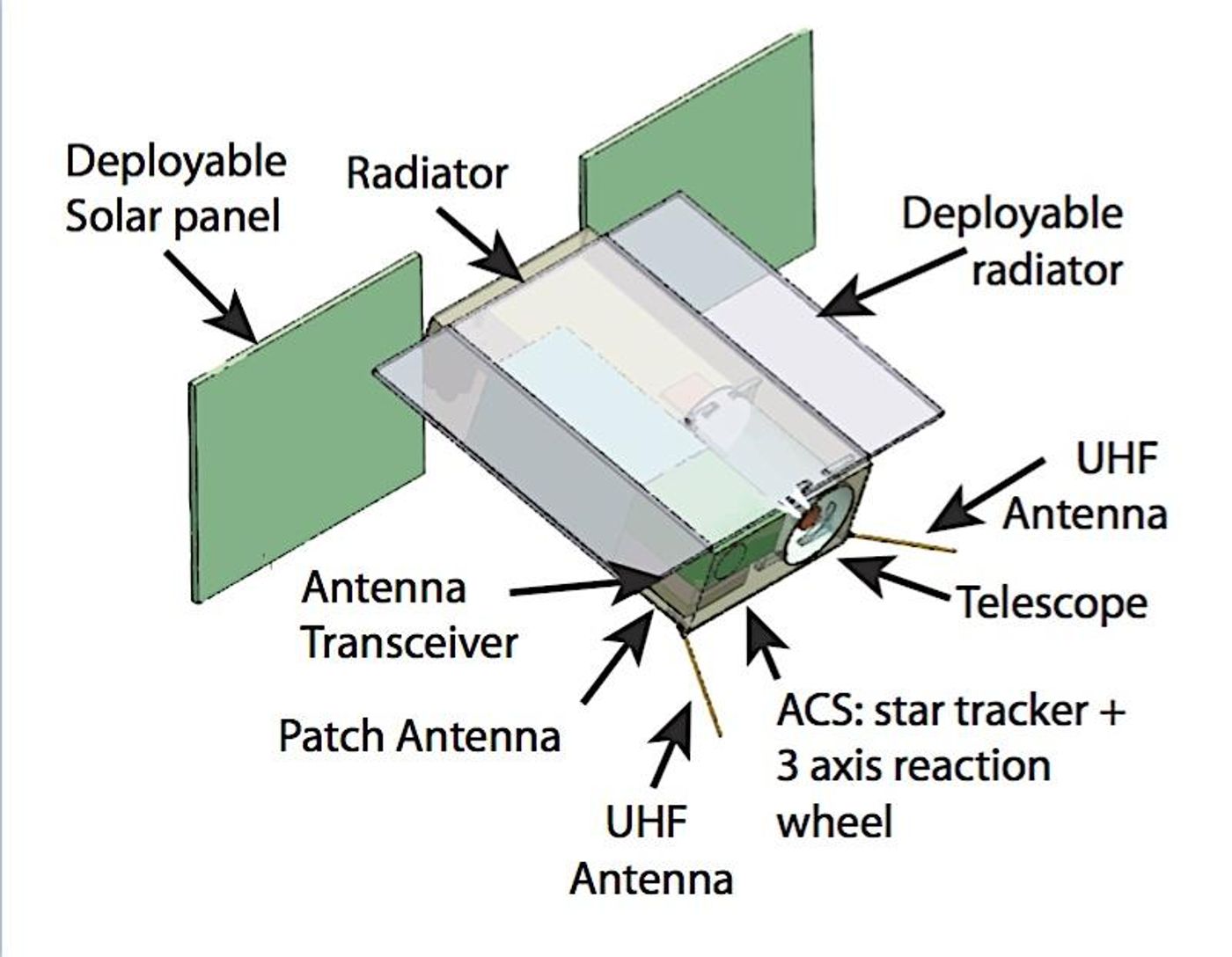 An illustration of the proposed design for SPARCS.