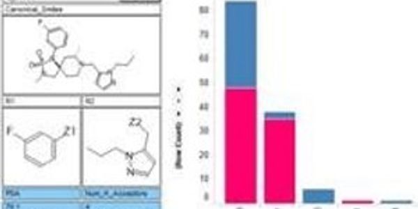 Displaying Data And Structures in Spotfire