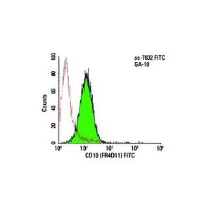 CD10 (FR4D11)