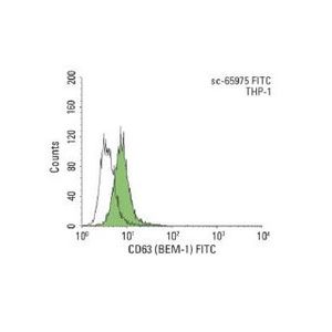 normal mouse IgA-FITC