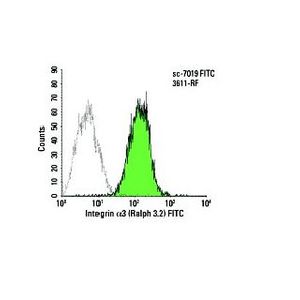 Integrin α3 (Ralph 3.2) Alexa Fluor® 647