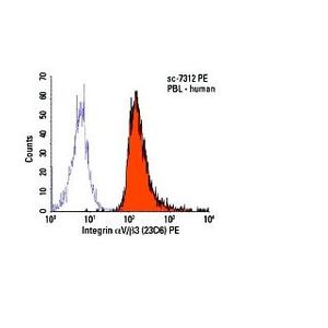 Integrin αV/β3 (23C6)