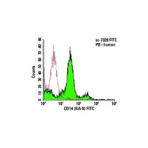 CD14 (BA-8)
