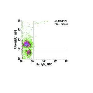 RP105 (RP/14) Alexa Fluor® 790