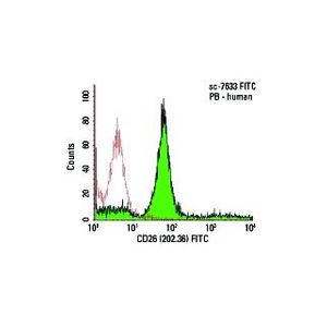 CD26 (202.36) Alexa Fluor® 546