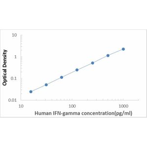 Human IFN-gamma ELISA Kit