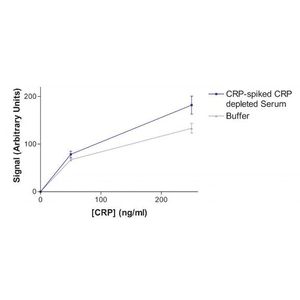 D-Luciferin potassium salt, chemiluminescent luciferase substrate(AB143655)