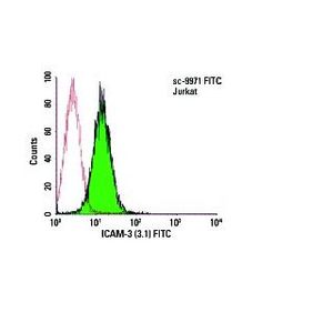 ICAM-3 (3.1) FITC