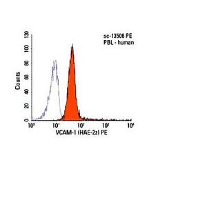 VCAM-1 (HAE-2z)