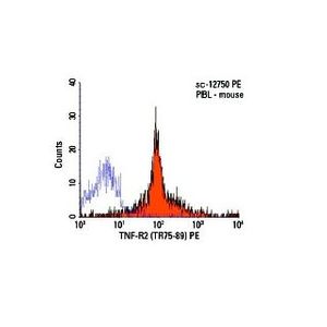 TNF-R2 (TR75-89) PE
