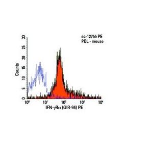 IFN-γRα (GIR-94) Alexa Fluor® 594