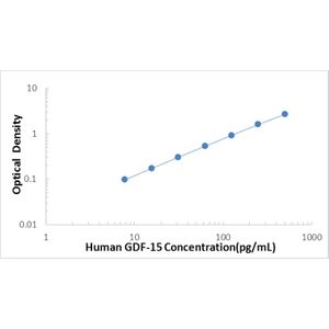 Human GDF-15 ELISA Kit