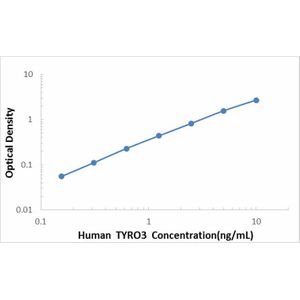 Human Tyrosine-protein kinase receptor TYRO3 ELISA Kit
