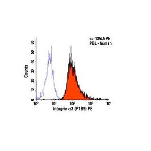 Integrin α3 (P1B5) PE