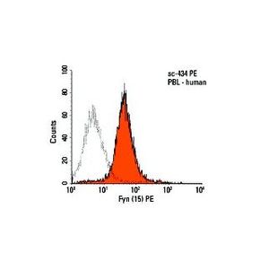Fyn (15) Alexa Fluor® 680
