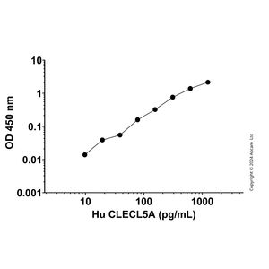 Mouse Pro-Collagen I alpha 1 ELISA Kit(AB210579)