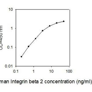 Anti-GFP antibody(AB290)