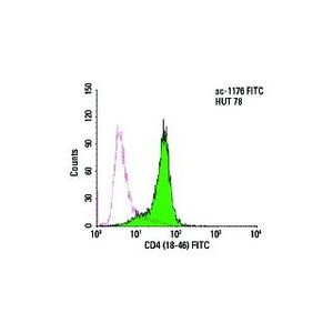 CD4 (18-46)