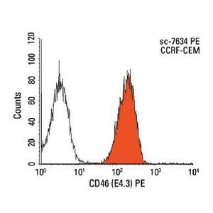 CD46 (E4.3) Alexa Fluor® 488