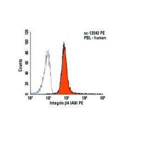 Integrin β4 (A9) PE