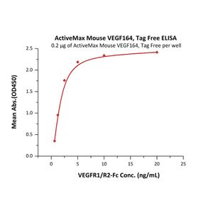 InstantBlue® Coomassie Protein Stain (ISB1L)(AB119211)