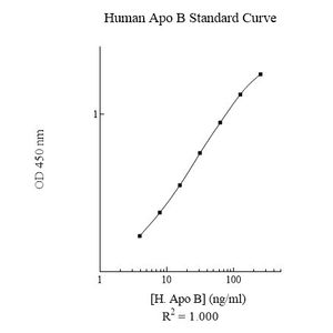 Anti-IgG antibody [R10Z8E9](AB124055)