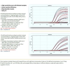 4X 1Step RT qPCR Probe ROX H Kit