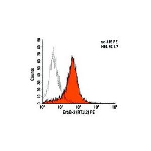 ErbB-3 (RTJ.2) Alexa Fluor® 488