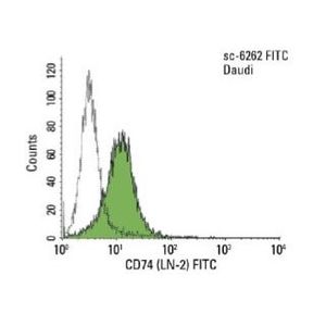 normal mouse IgG1-FITC