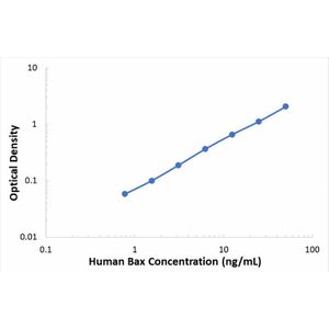 Human Bcl2 Associated X Protein ELISA Kit (Bax)