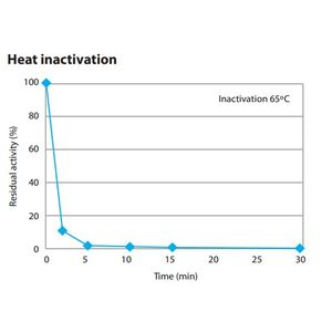 Heat-Labile dsDNase ( HL-dsDNase )
