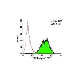CD7 (Huly-m2) FITC